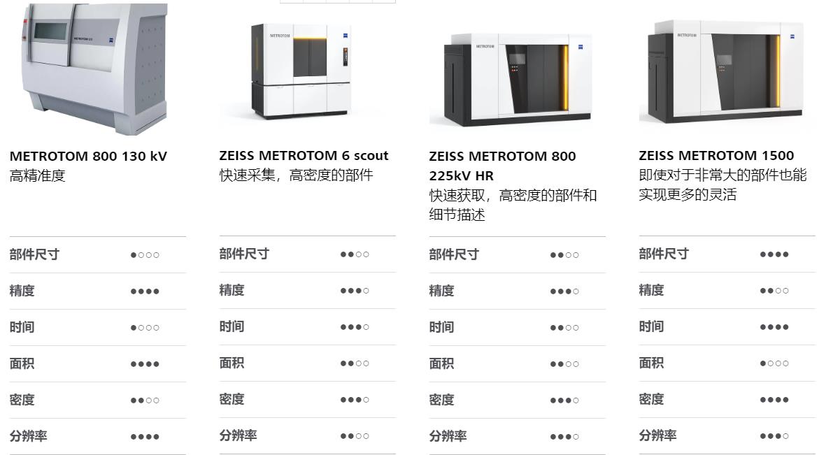 奉节奉节蔡司奉节工业CT